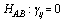 H[AB]; -1; gamma[ij] = 0